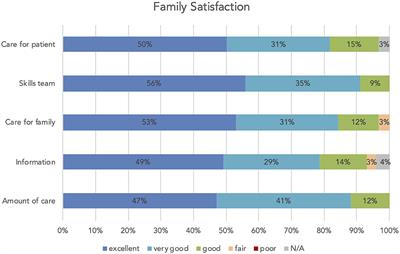 Involvement of Specialist Palliative Care in a Stroke Unit in Austria—Challenges for Families and Stroke Teams